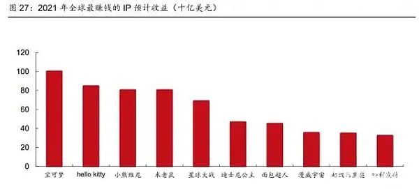 2022年影视行业元宇宙研究报告  第12张