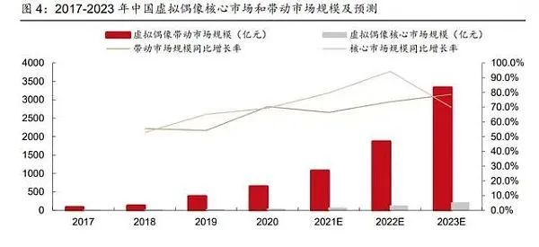 2022年影视行业元宇宙研究报告  第4张