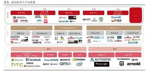 2022年影视行业元宇宙研究报告  第5张