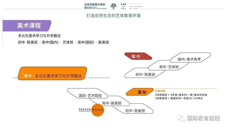 北京哪些高中有藝術班_北京市藝術類高中_北京藝術高中