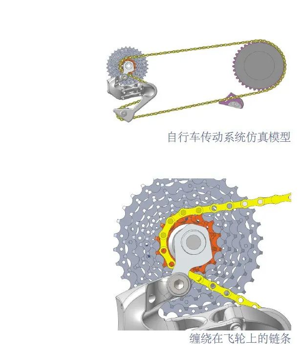 RecurDyn成功案例：自行车链传动系统的自动化建模与仿真的图3