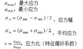 浅谈疲劳分析的图3