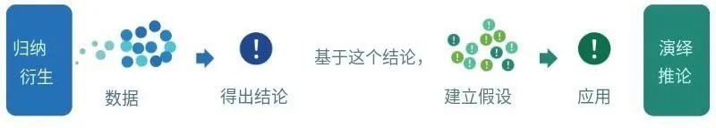 关于工业软件与AI那点事的图7