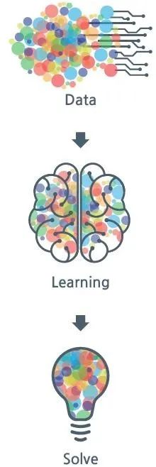 关于工业软件与AI那点事的图8