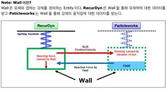 技术小贴士：Particleworks界面与FMI的比较 - MBD与CFD的联合仿真的图2