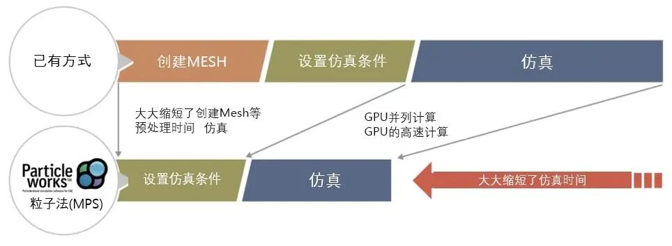 技术小贴士：Particleworks界面与FMI的比较 - MBD与CFD的联合仿真的图6