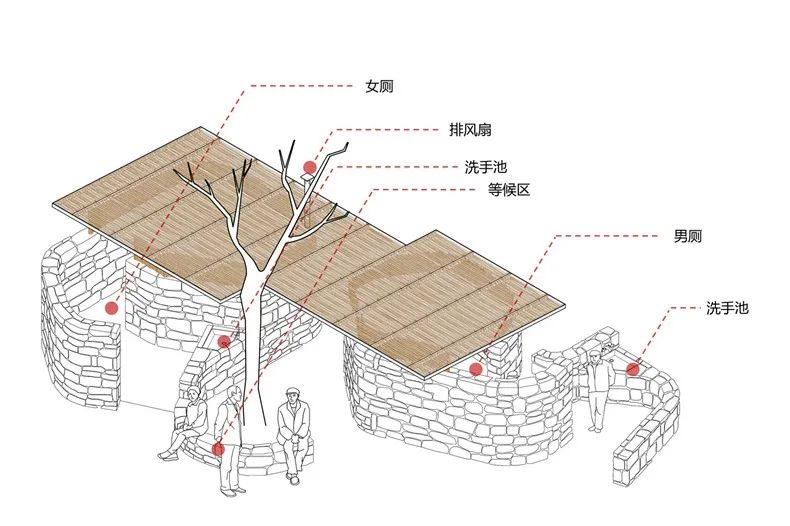 如何在中国乡村，上一个有尊严的厕所？