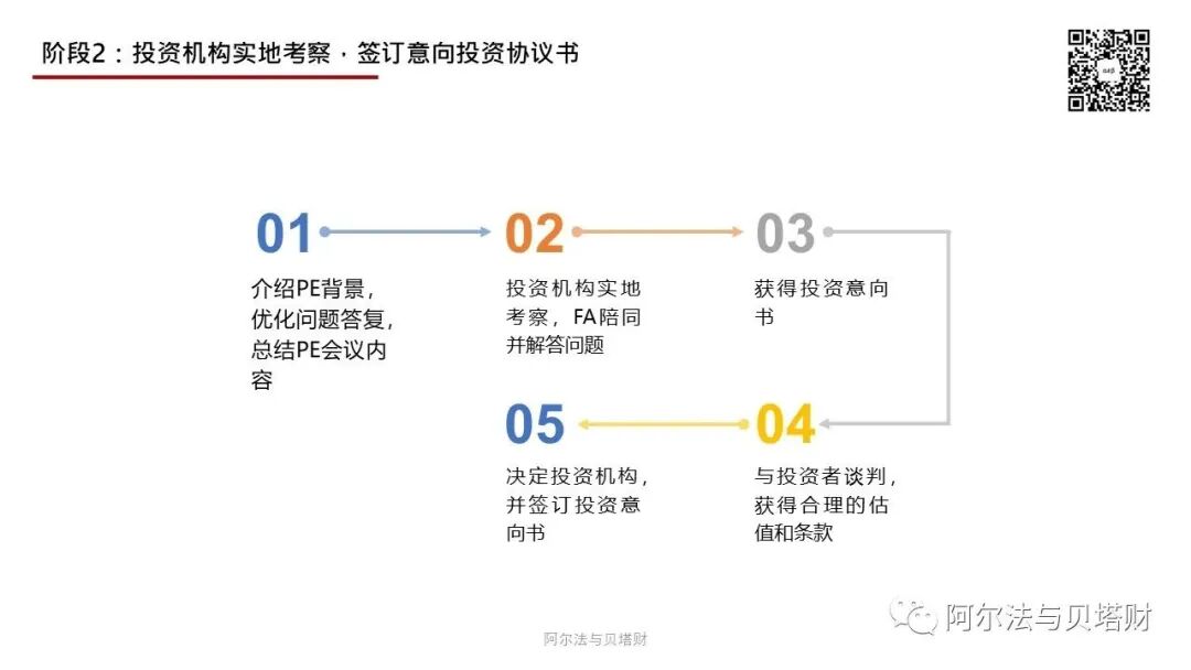 企业融资咨询_财务顾问服务_上市前财务顾问