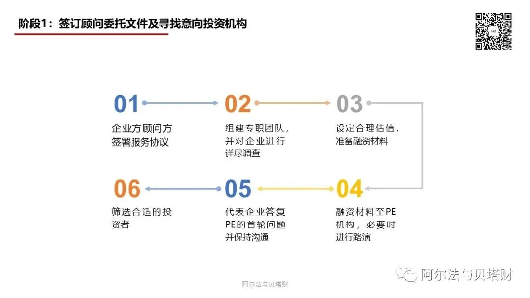 上市前财务顾问_企业融资咨询_财务顾问服务