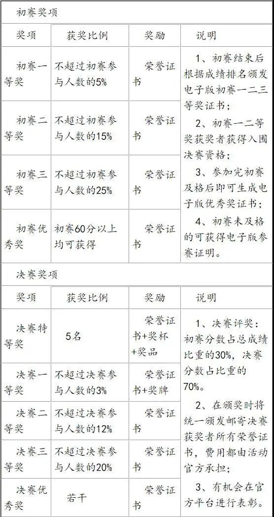 青苗法鸣 自由微信 Freewechat
