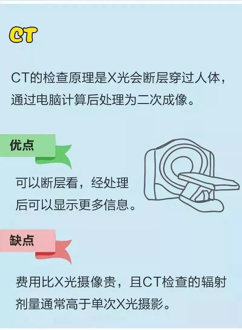 x光是什么原理漫说X光、CT、核磁、B超的原理及作用！_https://www.jmylbn.com_新闻资讯_第16张