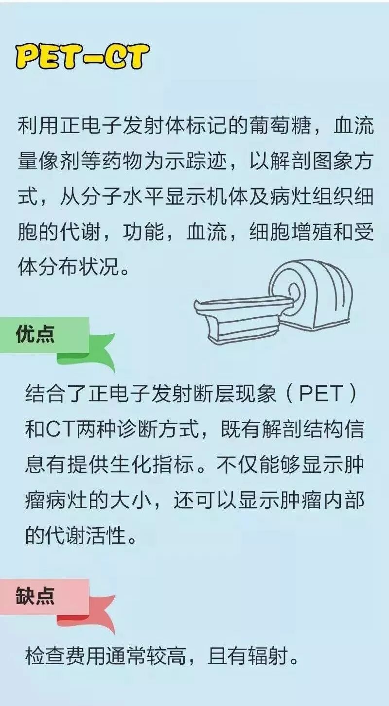 x光是什么原理漫说X光、CT、核磁、B超的原理及作用！_https://www.jmylbn.com_新闻资讯_第18张