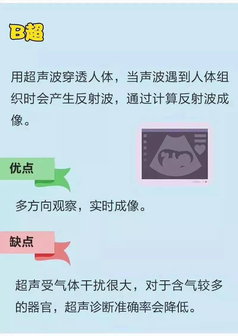 x光是什么原理漫说X光、CT、核磁、B超的原理及作用！_https://www.jmylbn.com_新闻资讯_第14张