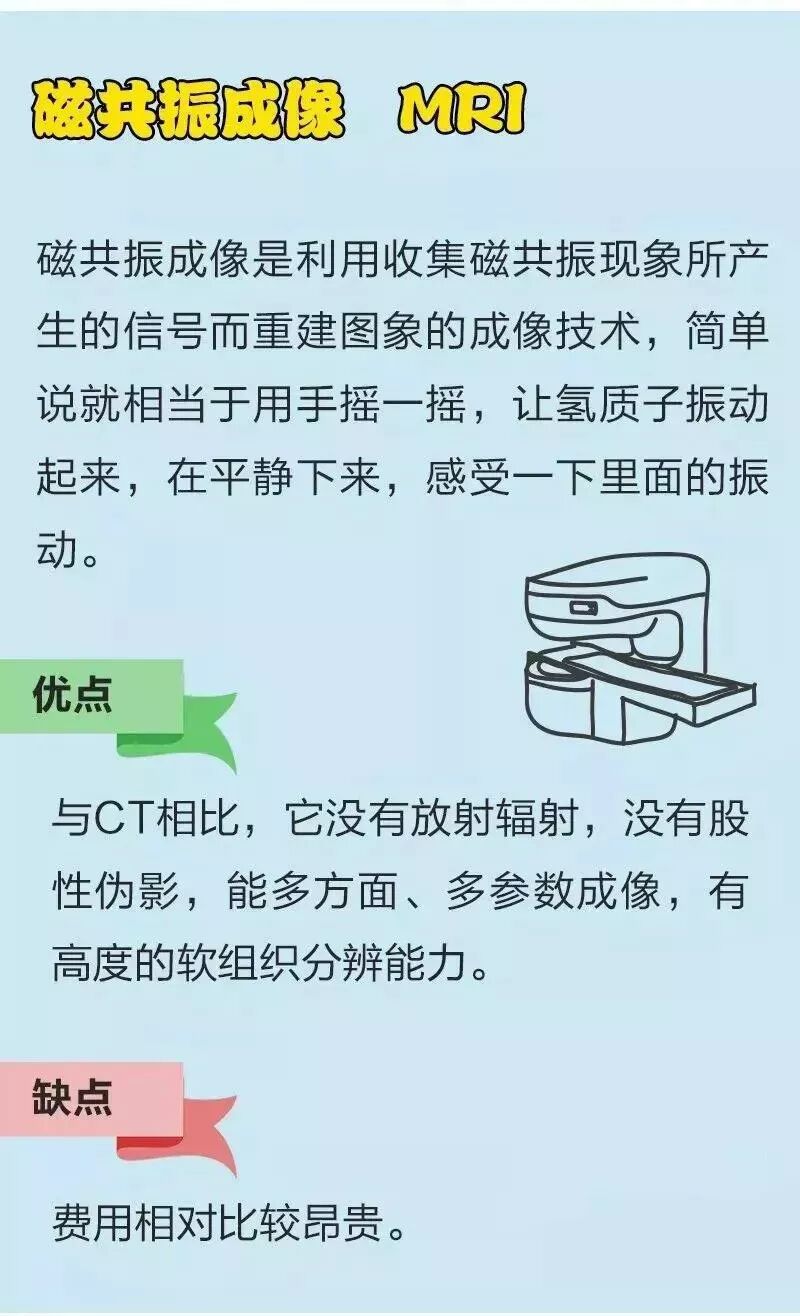 x光是什么原理漫说X光、CT、核磁、B超的原理及作用！_https://www.jmylbn.com_新闻资讯_第12张
