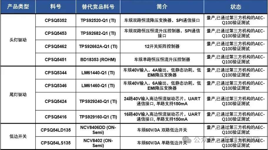 执剑破局：新关税形势下的汽车LED驱动全国产替代方案