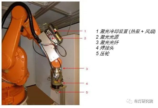 车灯核心技术报告之-激光焊接