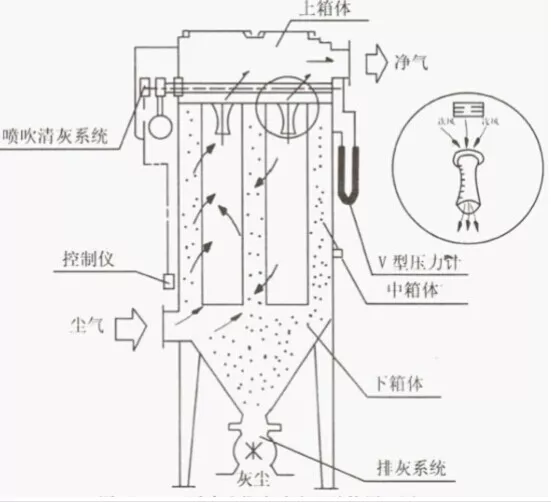 科普 | 探讨解决搅拌站粉尘超标的对策 科普 | 探讨解决搅拌站粉尘超标的对策