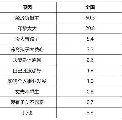 山东省奖励产假_山东省级企业技术中心奖励_山东三胎奖励20万