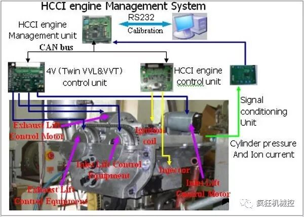 17種汽車發動機原理大放送，總結全面！的圖16