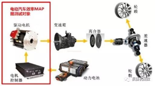 17種汽車發動機原理大放送，總結全面！的圖14