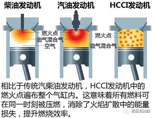 17種汽車發動機原理大放送，總結全面！的圖17