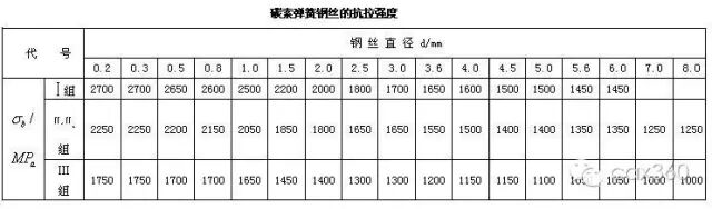 机械设计常用件：弹簧的基础知识汇总的图9