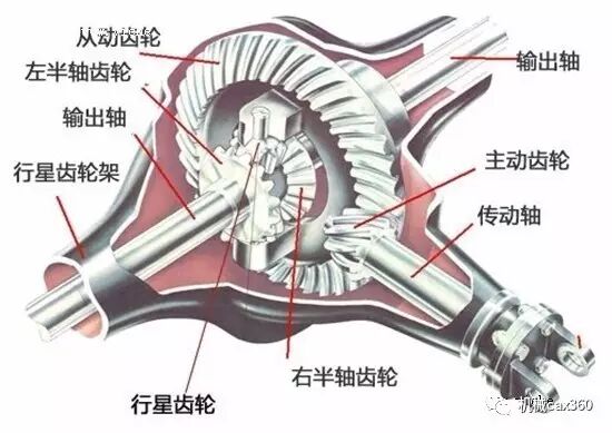 復雜機械動圖，工程師未必都能看得懂的圖7