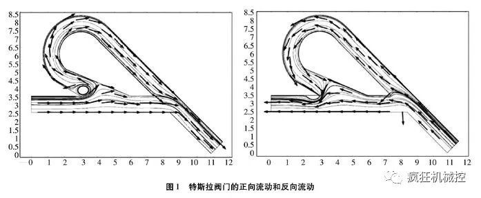 天才設計的特斯拉閥，無任何活動部件，它是如何工作的？的圖2