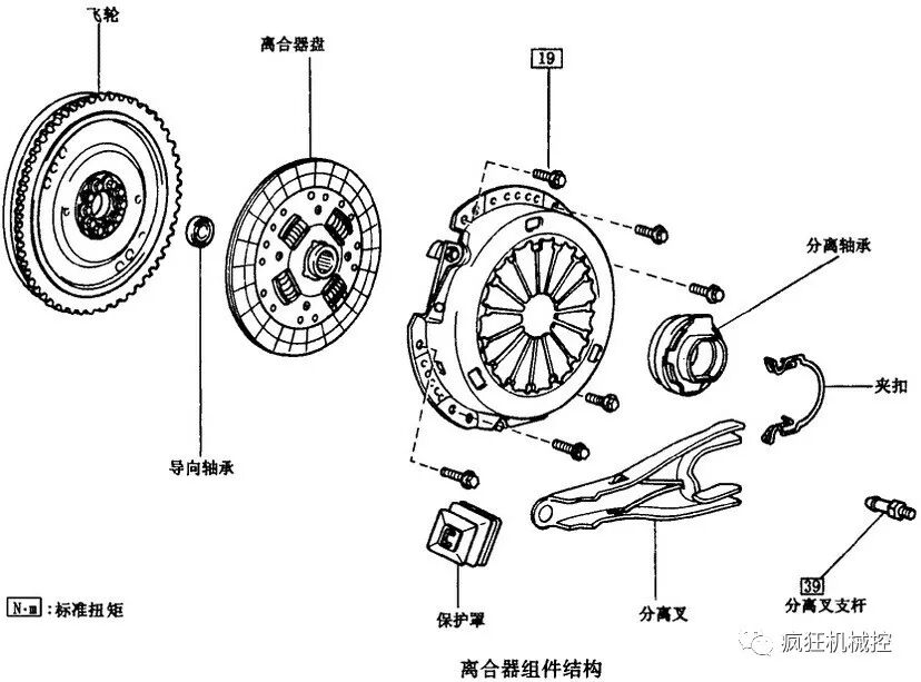 汽車上的離合器有什么作用？它是如何工作的？的圖15