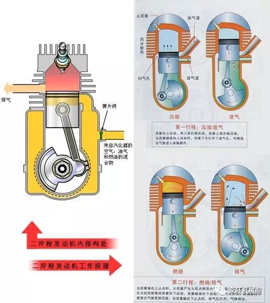 17種汽車發動機原理大放送，總結全面！的圖4
