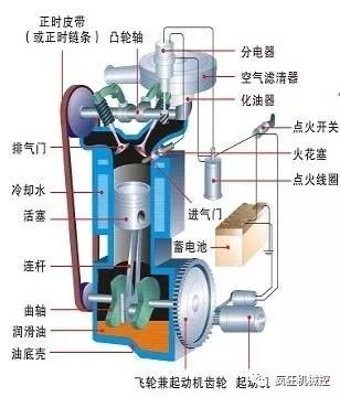 17種汽車發動機原理大放送，總結全面！的圖8