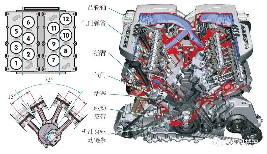 17種汽車發動機原理大放送，總結全面！的圖27