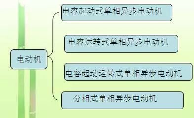 【电气知识】动图看电机原理，一目了然！的图8