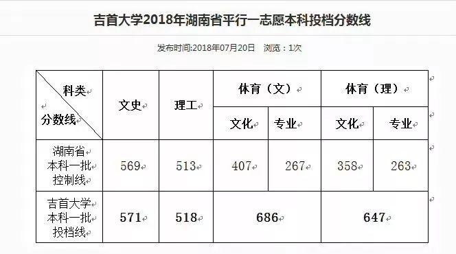 各一本大学2013年在湖北理科录取分数线排名含线_体育高考生吉首大学录取线_各大学体育录取分数线