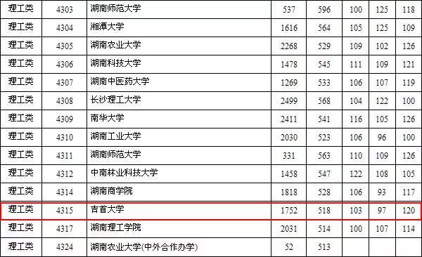 各一本大学2013年在湖北理科录取分数线排名含线_体育高考生吉首大学录取线_各大学体育录取分数线