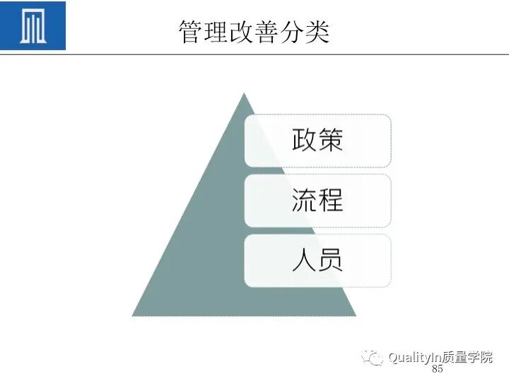 质量人必备的“PDCA闭环思维”！的图87