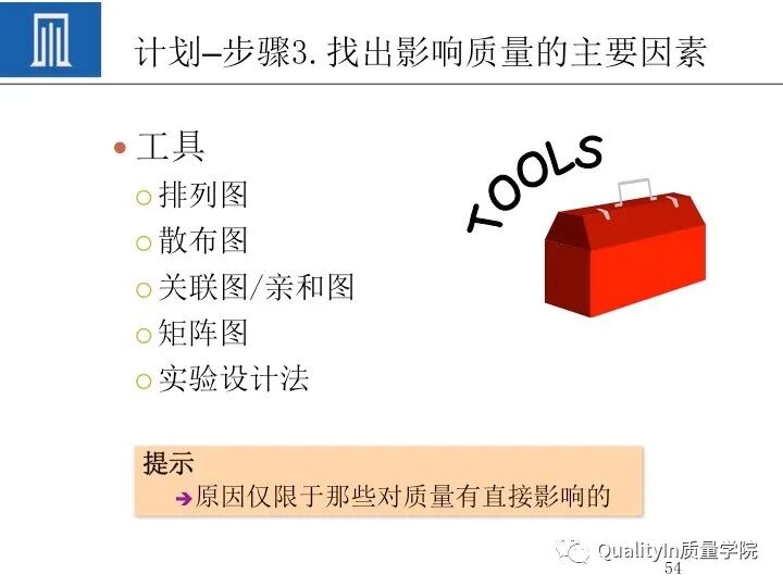 质量人必备的“PDCA闭环思维”！的图56