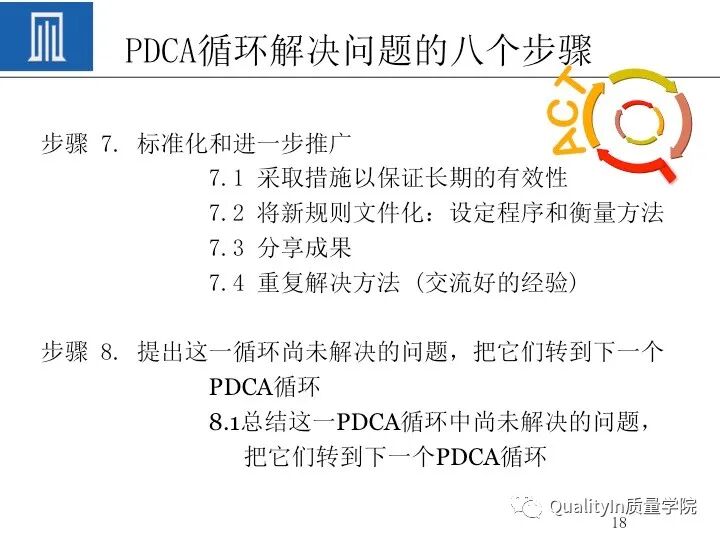 质量人必备的“PDCA闭环思维”！的图20