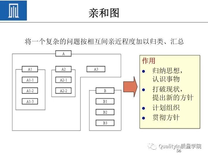 质量人必备的“PDCA闭环思维”！的图58