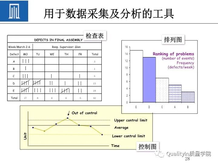 质量人必备的“PDCA闭环思维”！的图30