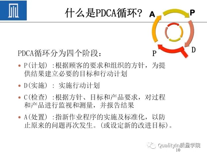 质量人必备的“PDCA闭环思维”！的图12