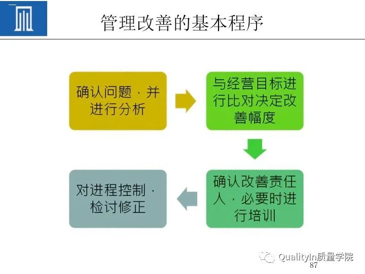 质量人必备的“PDCA闭环思维”！的图89