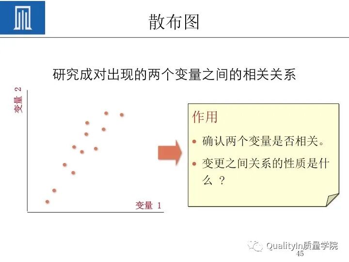 质量人必备的“PDCA闭环思维”！的图47