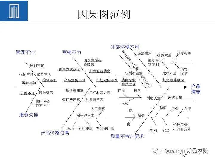 质量人必备的“PDCA闭环思维”！的图52
