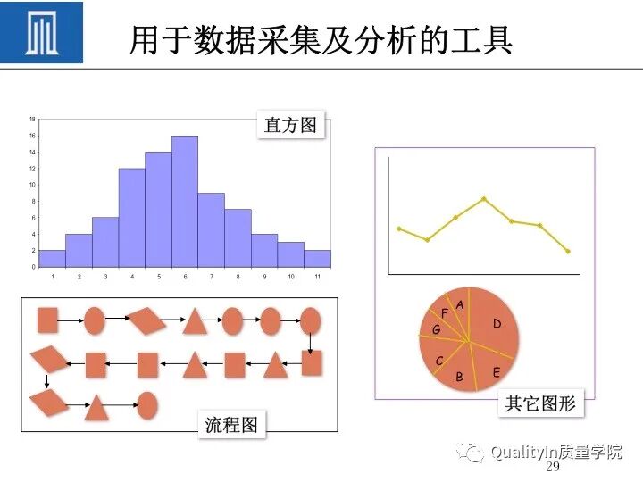 质量人必备的“PDCA闭环思维”！的图31