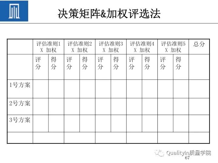质量人必备的“PDCA闭环思维”！的图69
