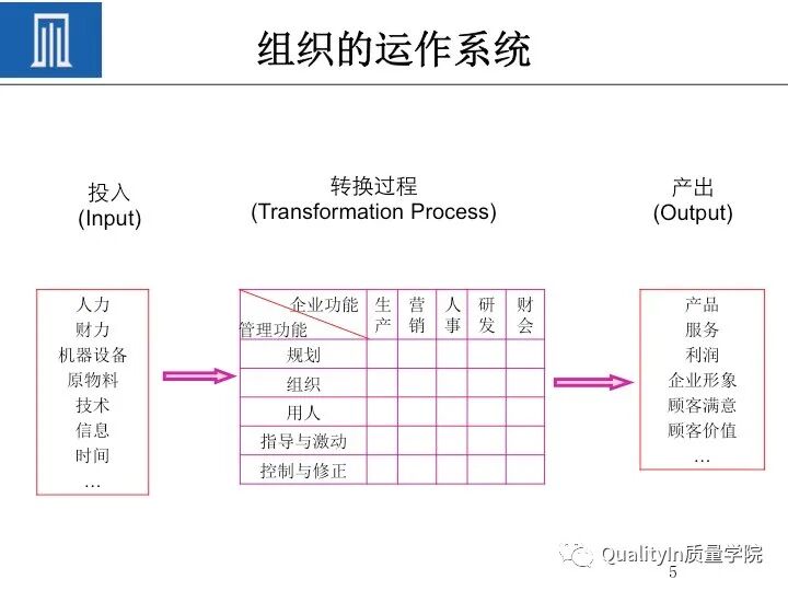 质量人必备的“PDCA闭环思维”！的图7