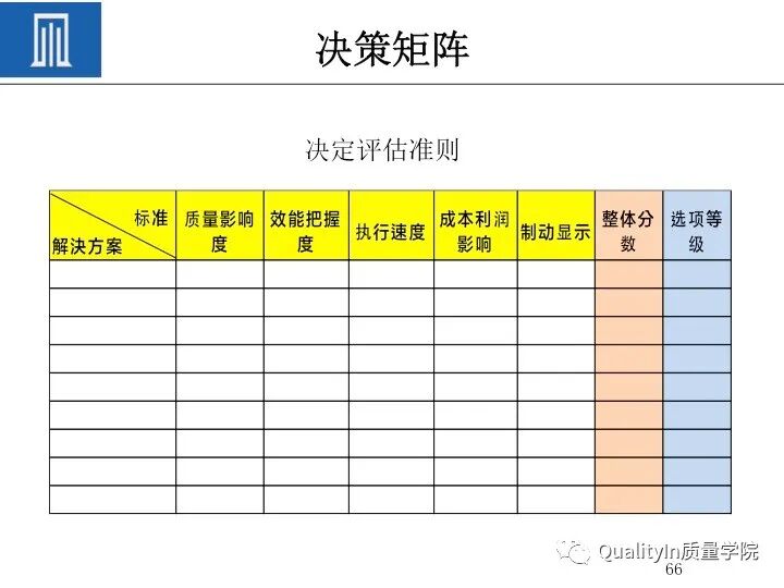 质量人必备的“PDCA闭环思维”！的图68