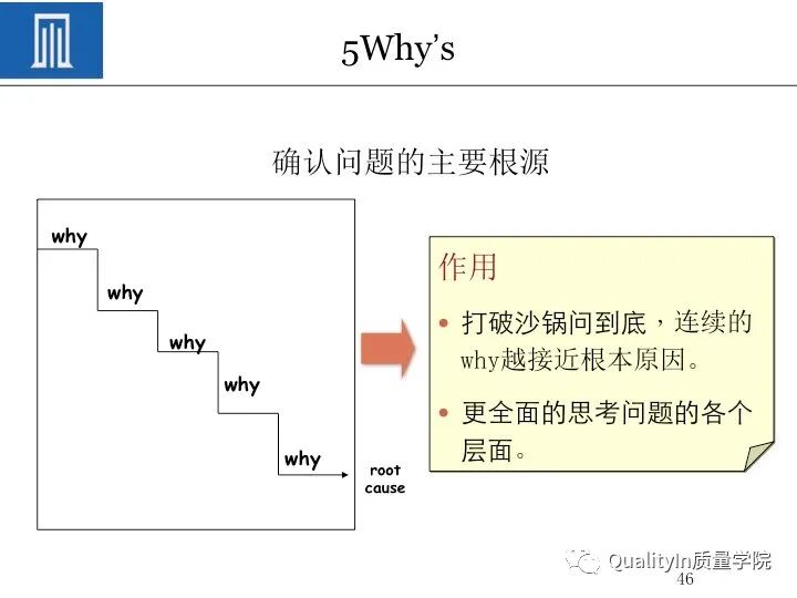 质量人必备的“PDCA闭环思维”！的图48
