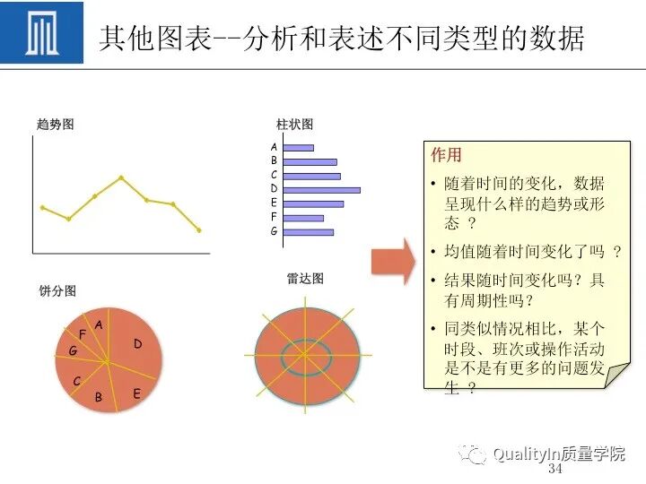质量人必备的“PDCA闭环思维”！的图36